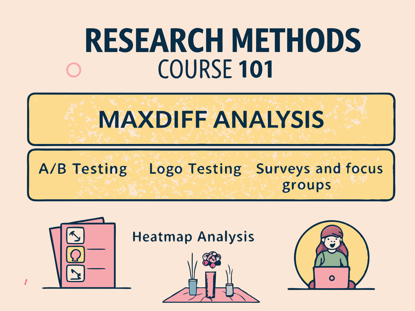 Research methods