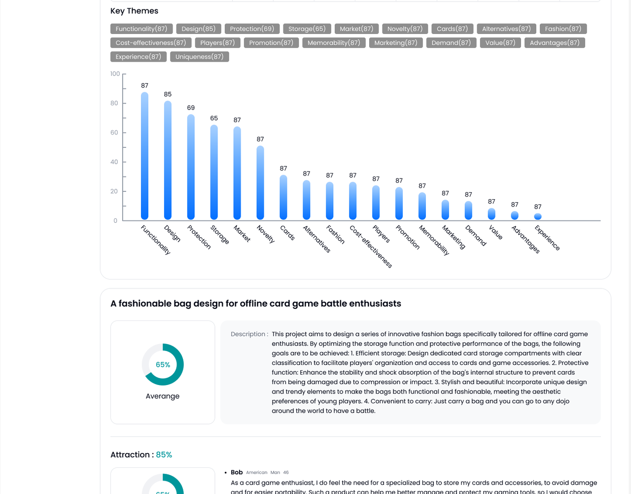 Audience data