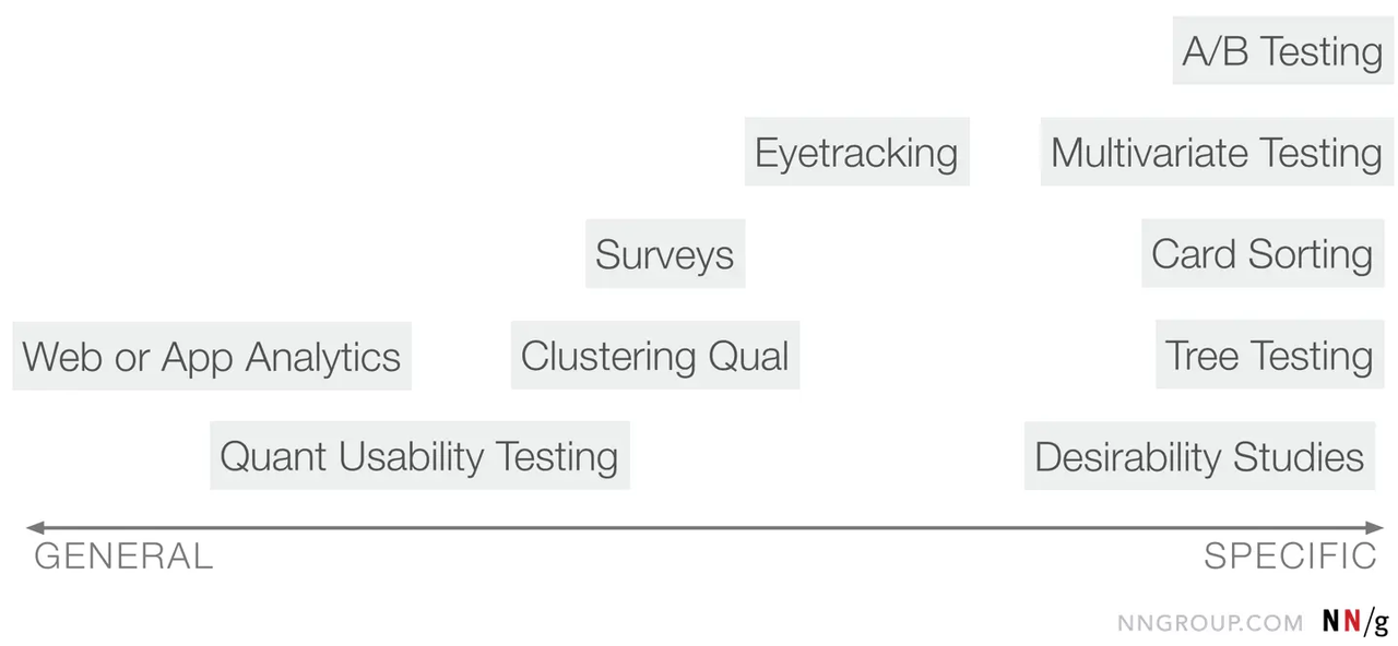 The image shows a diagram illustrating the three main values of user interviews