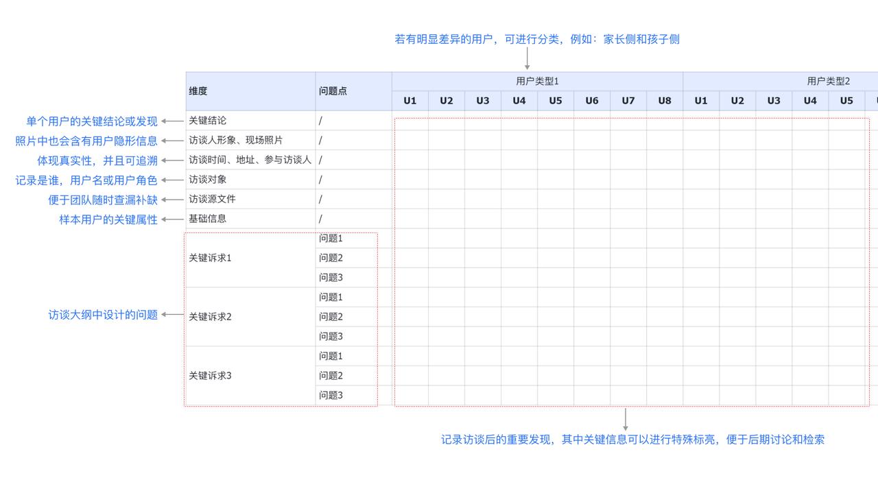 The image shows a chart illustrating the two principles of user sample design: typicality and diversity