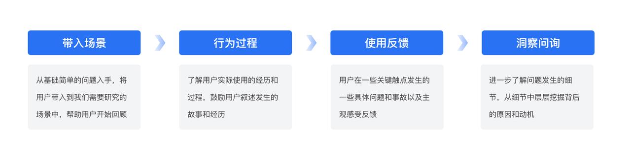 The image shows a template for the candidate interviewee information record form